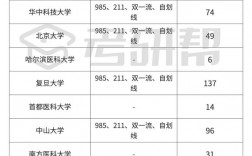 公共卫生考研难度小的学校(公共卫生考研就业前景)