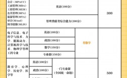 应用化学考研考哪些科目