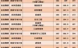 武汉科技大学研究生录取分数线2023(考研择校的5大标准)