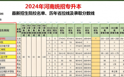 河南专升本考哪几科计算机？成功率高吗？