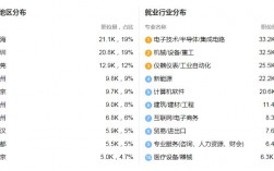 自动化就业前景如何