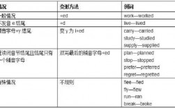 fit过去式(fit过去分词为什么有两种)