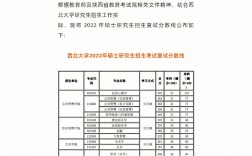 西北大学复试刷人厉害吗