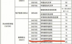 学科教学英语可以调剂到什么专业(学科教学硕士好考吗)