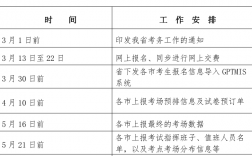 二级造价师报考条件2024考试时间