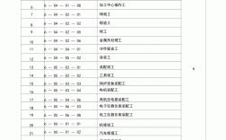 工作种类(女孩没学历适合什么工作)