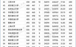 全国大学最新排名表(2024全国大学排行一览表)