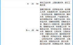 食品科学与工程专业排名(张雪峰谈考研学校)