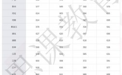 华东师范大学2023考研复试线(华东师大2024考研分数公布)