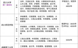 自考大专报名官网学费