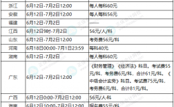 中级会计考试报名费多少钱一科