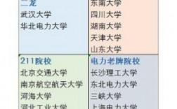 电气考研最容易的学校(国家电网认可的6所学校)