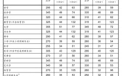 研究生总分多少？考350分有多难？