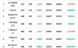 理科一本分数线2024(2024年各大学录取线)