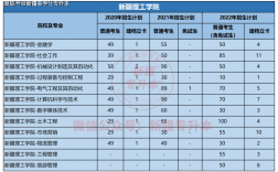 新疆理工学院考研去哪(新疆哪几所大学招研究生)