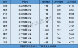 武汉科技大学是几本