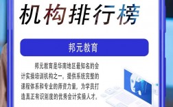 经济师好的培训机构(2023年经济师报名时间)