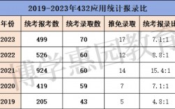 考研数一占比及分值(考研数学一120分以上占多少)