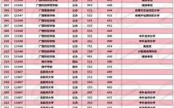 2024年广西高考录取分数线一本二本