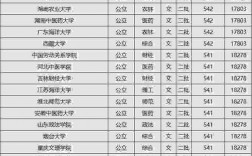 2本大学排名(全国二类本科院校名单)