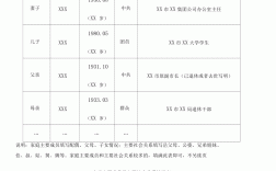 考研家庭成员关系怎么填写(考研对家庭成员有要求吗)