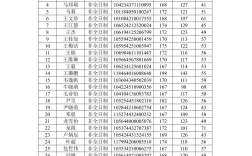 桂林理工大学2024年录取分数线