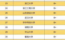 金融学考研排名学校(金融工程研究生院校排名)