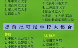 500分提前批报哪些学校？具体情况如何？