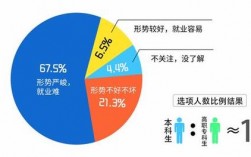 交通工程专业就业方向(张雪峰推荐交通运输考研)