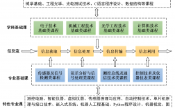 测控技术与仪器考研科目(通信工程考研最易上岸的学校)