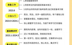 2024年司法考试报名条件时间(附科目和时间)