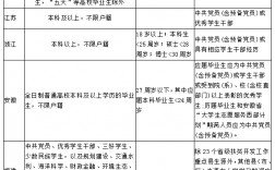 考村官的最基本条件(村官报考时间2024)