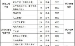 浙江传媒学院学费