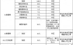 北京101中学排名第几