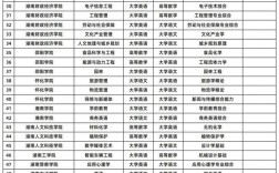 湖南省专升本大学名单