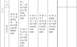 自考汉语言文学本科要考哪些课程(自考本科报名官网入口)