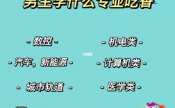 男生学什么技术最吃香(学什么技术挣两三万)