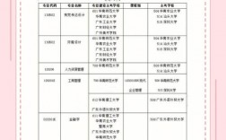 初二辍学没读完怎么自考提升学历？