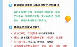 消防工程师报考条件要求