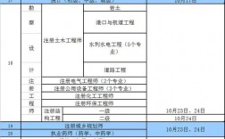 江西省公务员考试报名时间