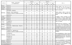 考研2024国家线预测