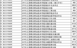 南通中专招生简章2024如何？具体要求是什么？