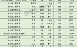 哈尔滨工程大学考研分数线(中国考研网)