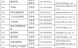 华南农业大学研究生招生信息网