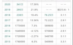 普通二本考上985研究生概率(二本院校考研率排名)