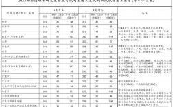 研究生国家分数线2023