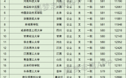 高考580分左右可以上什么大学