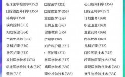 医学检验师资格证报考条件有哪些？