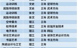 大专可以报几个学校几个专业