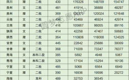 西京学院专升本分数线